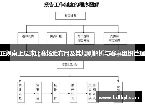 正规桌上足球比赛场地布局及其规则解析与赛事组织管理
