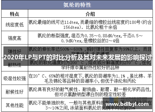 2020年LP与PT的对比分析及其对未来发展的影响探讨