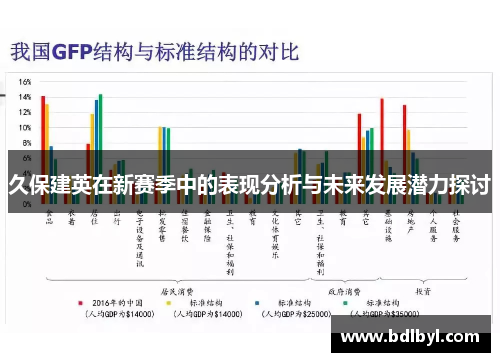 久保建英在新赛季中的表现分析与未来发展潜力探讨
