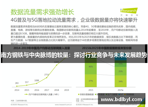 南方钢铁与中央脉博的较量：探讨行业竞争与未来发展趋势