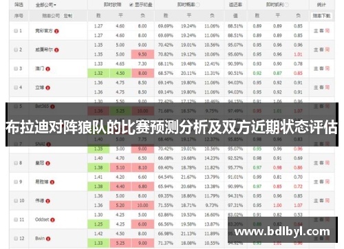 布拉迪对阵狼队的比赛预测分析及双方近期状态评估